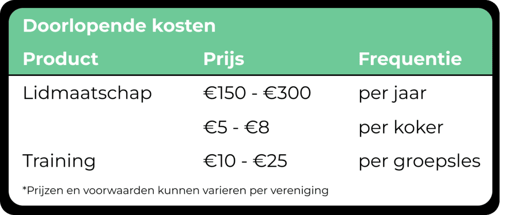 Wat kost padel - doorlopend