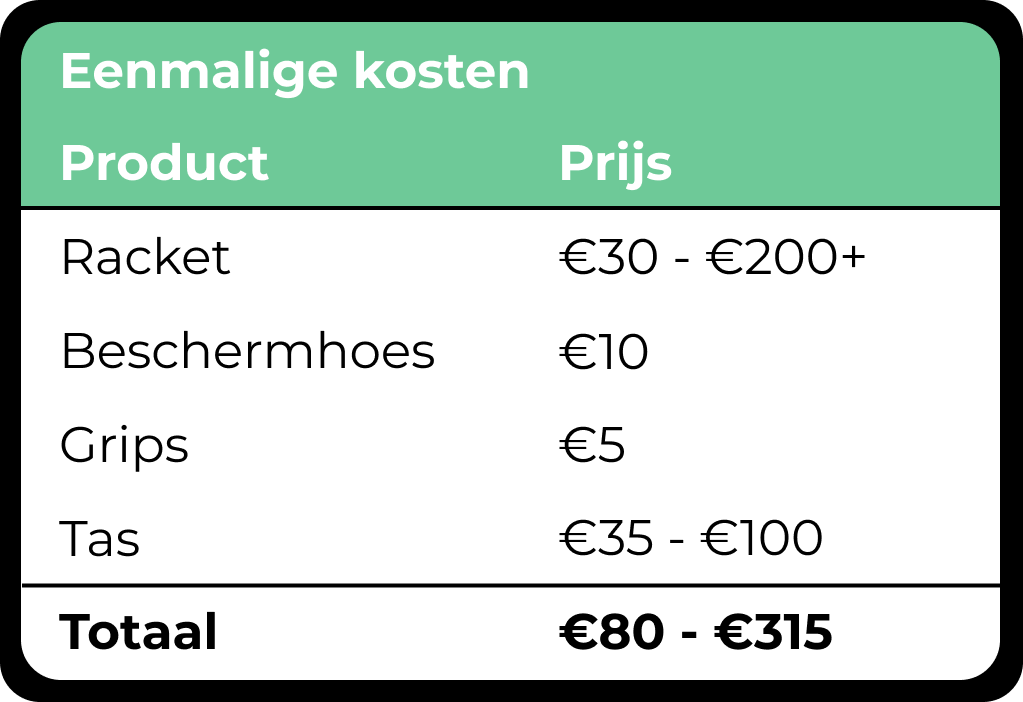 Wat kost padel - eenmalig