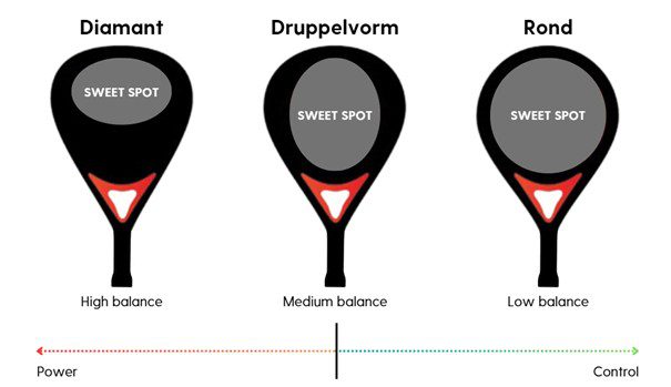 Padel racket vorm