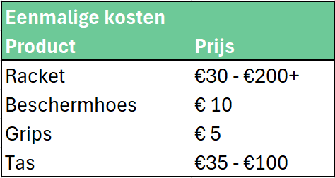 kosten racket