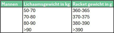 padel racket gewicht